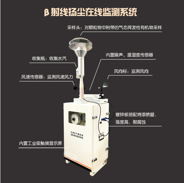 貝塔射線揚(yáng)塵監(jiān)測(cè)設(shè)備，上新！