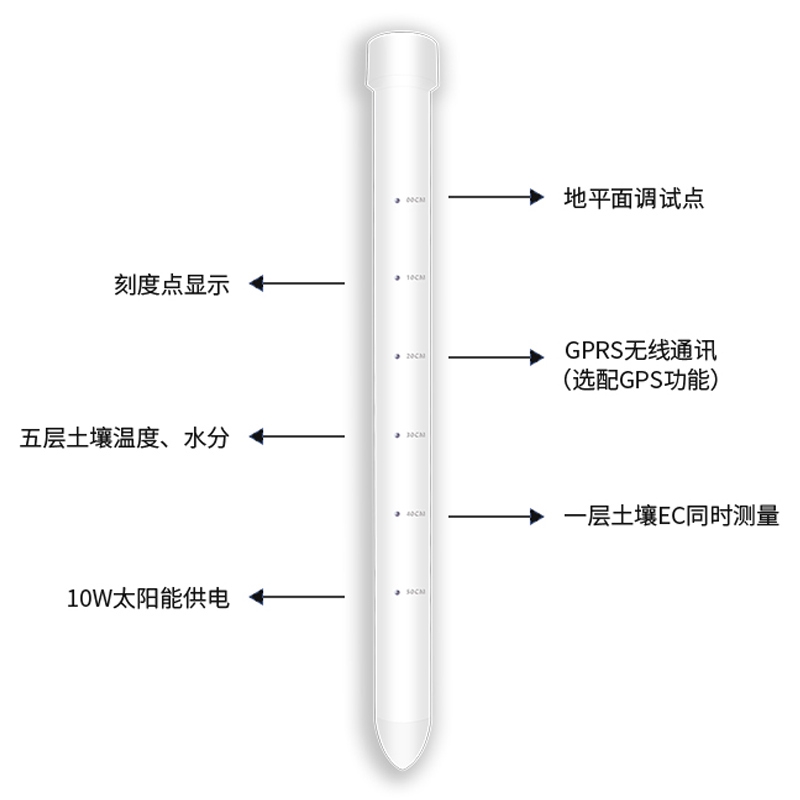 土壤墑情監(jiān)測儀有什么優(yōu)勢？